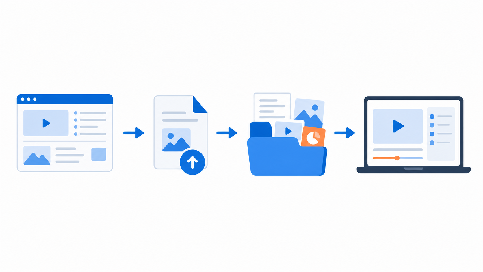 Course page, file upload, folder resources, and learner access flow