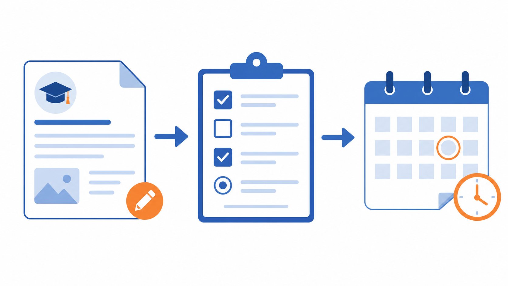 Assignment document, choice form, and deadline calendar flow