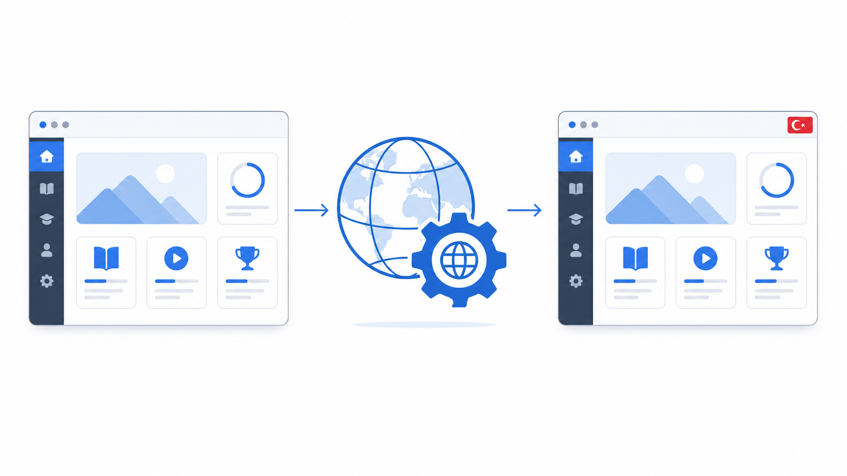 Learning dashboard language settings changing to Turkish