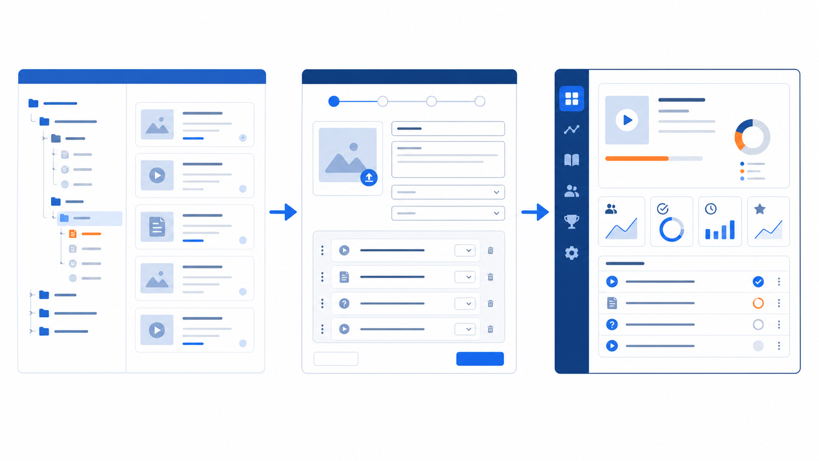 Course category tree, course setup form, and learning dashboard flow