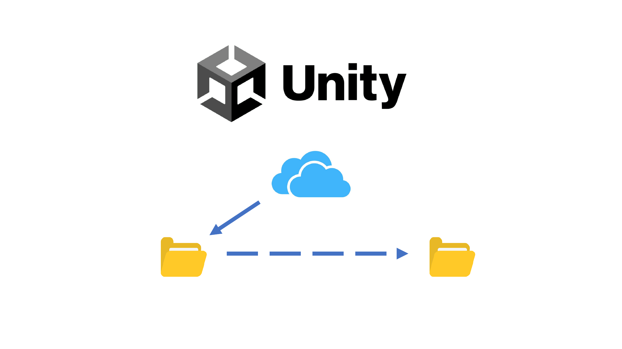 Unity Asset Store packages redirected from the default folder to another folder