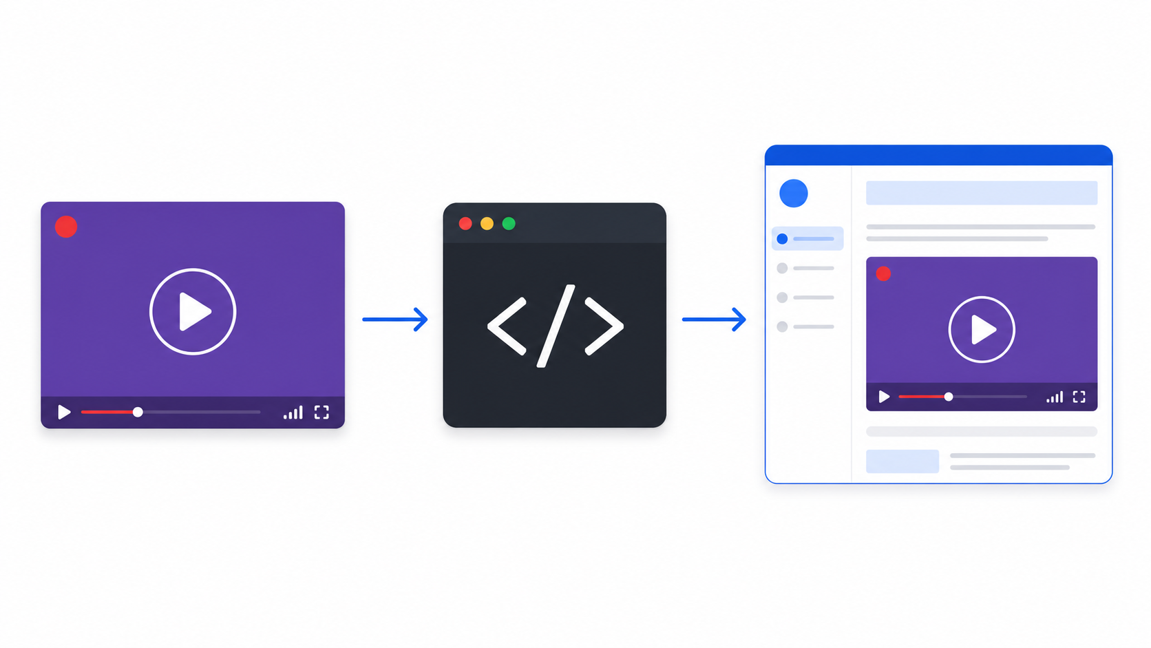 Live stream player embed code flowing into a Moodle course page