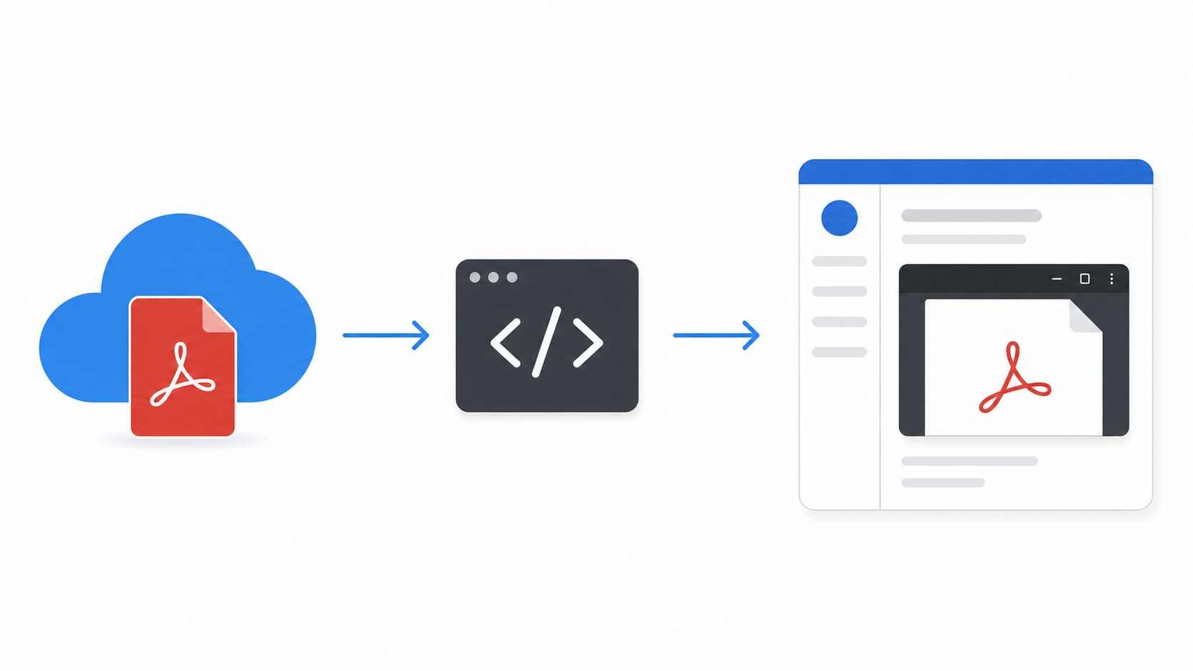 OneDrive PDF, embed code, and Moodle page workflow