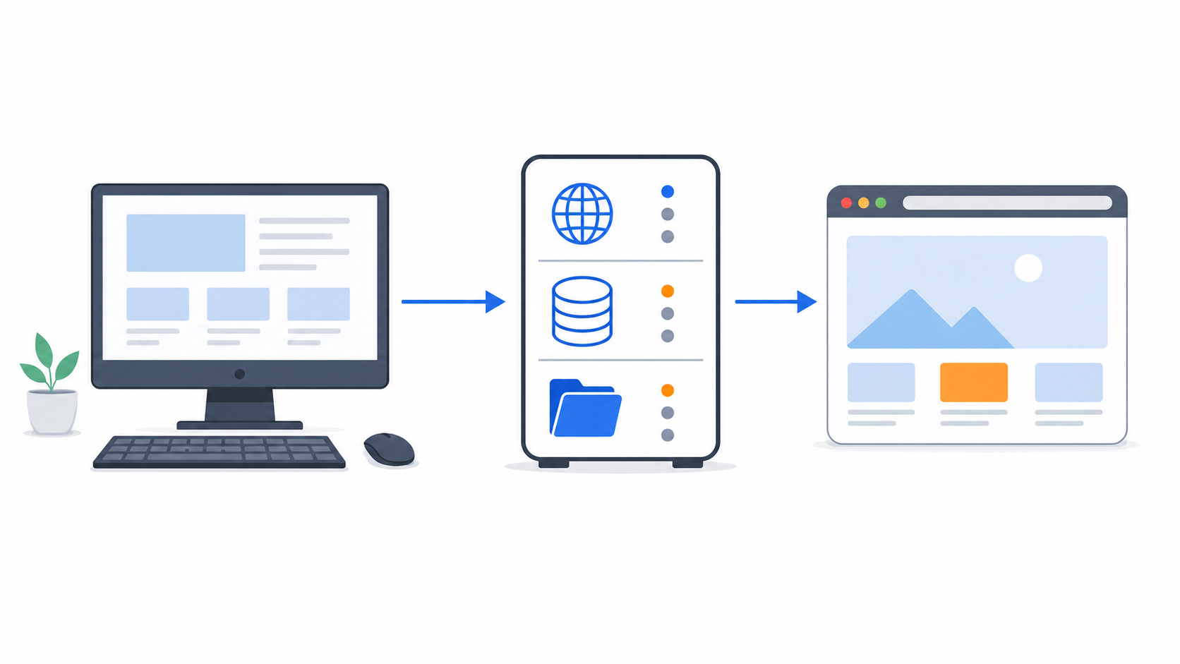Computer, local server stack, and browser flow for a local web environment