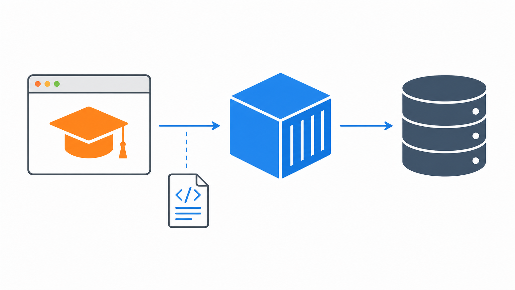Moodle local installation flow with Docker, a database, and configuration