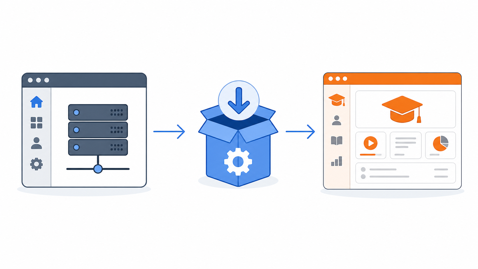 Hosting control panel, application installer, and learning platform installation flow