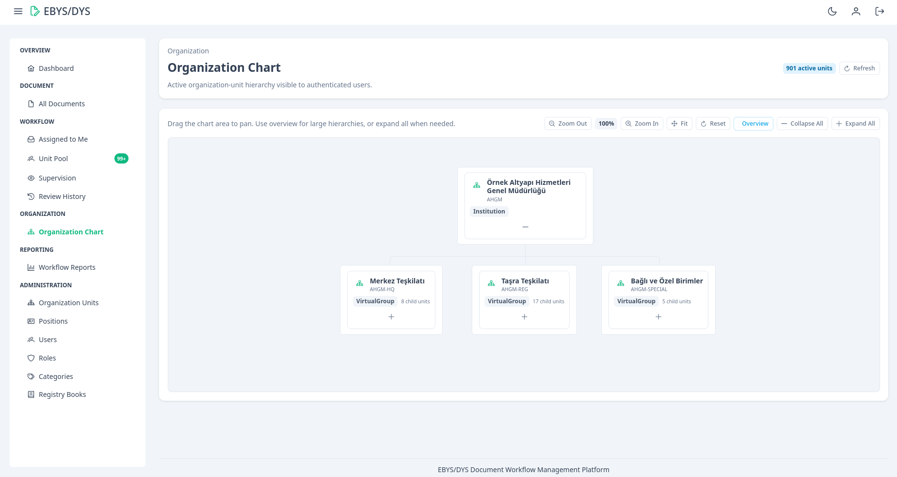 EBYS/DYS Platform project preview 17